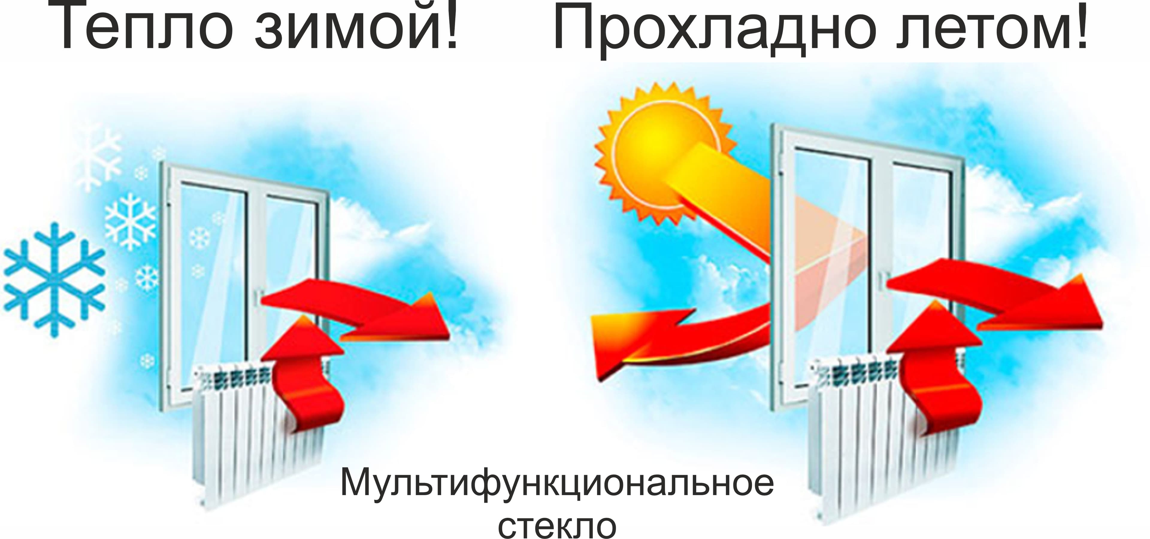 Схема работы мультифункционального стекла зимой и летом