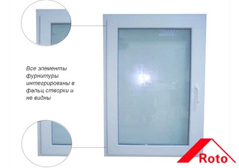 Скрытые петли