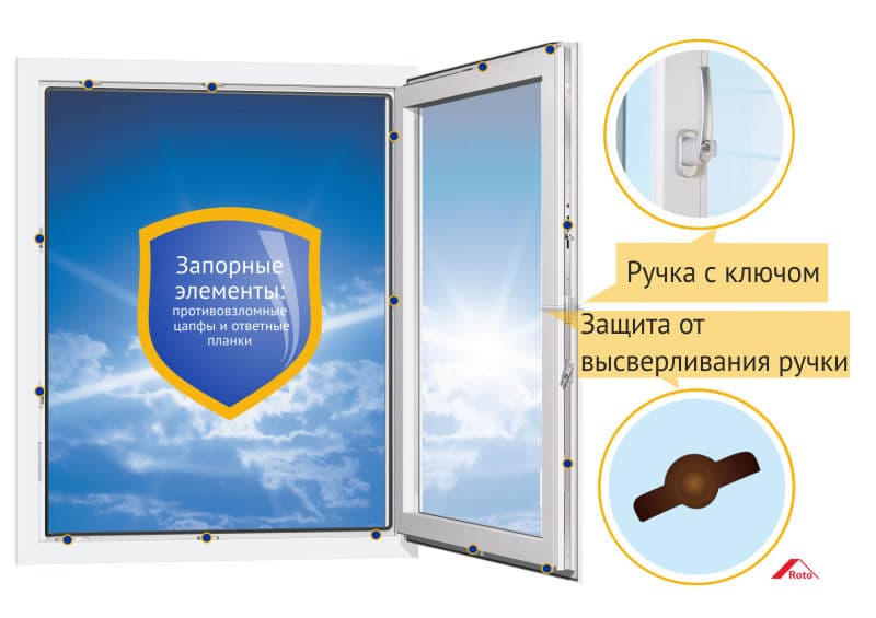 Взломостойкая фурнитура